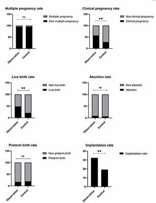 Efficacy of low-dose hCG on FET cycle in patients with recurrent implantation failure